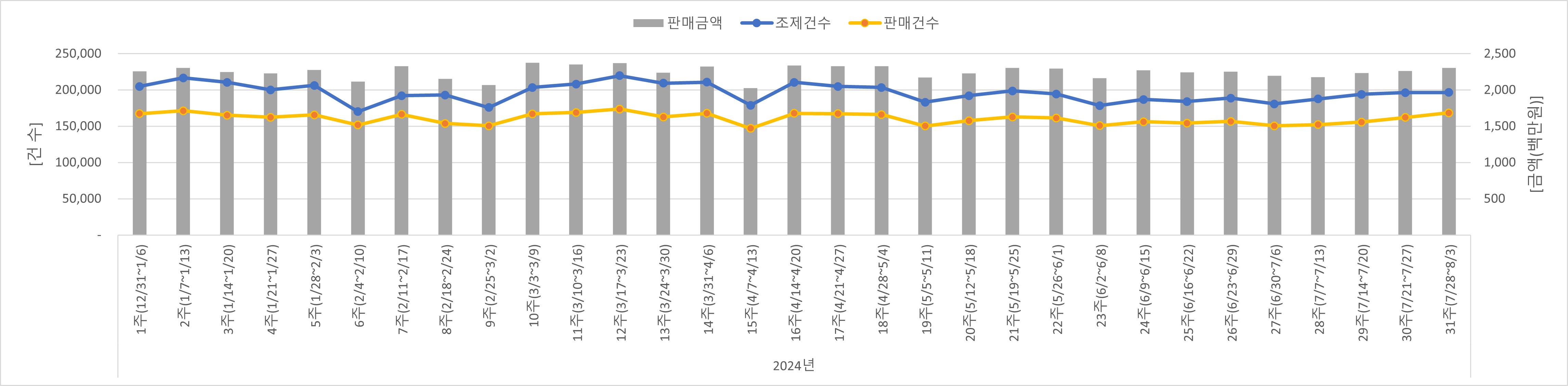 01_조제판매건수.jpg