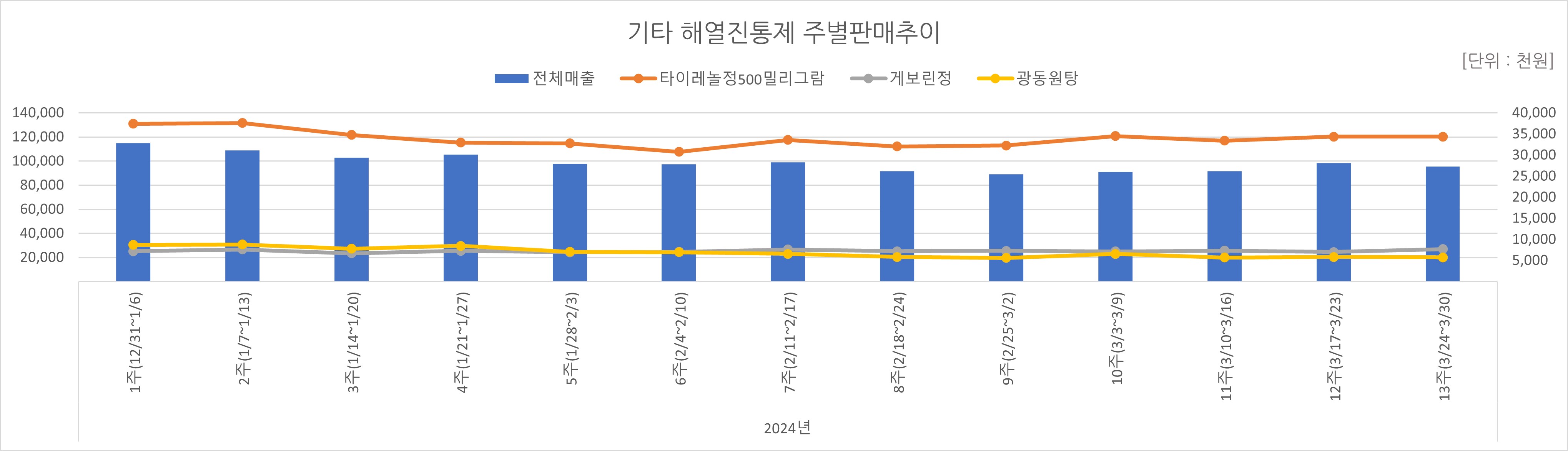 05_해열진통.jpg