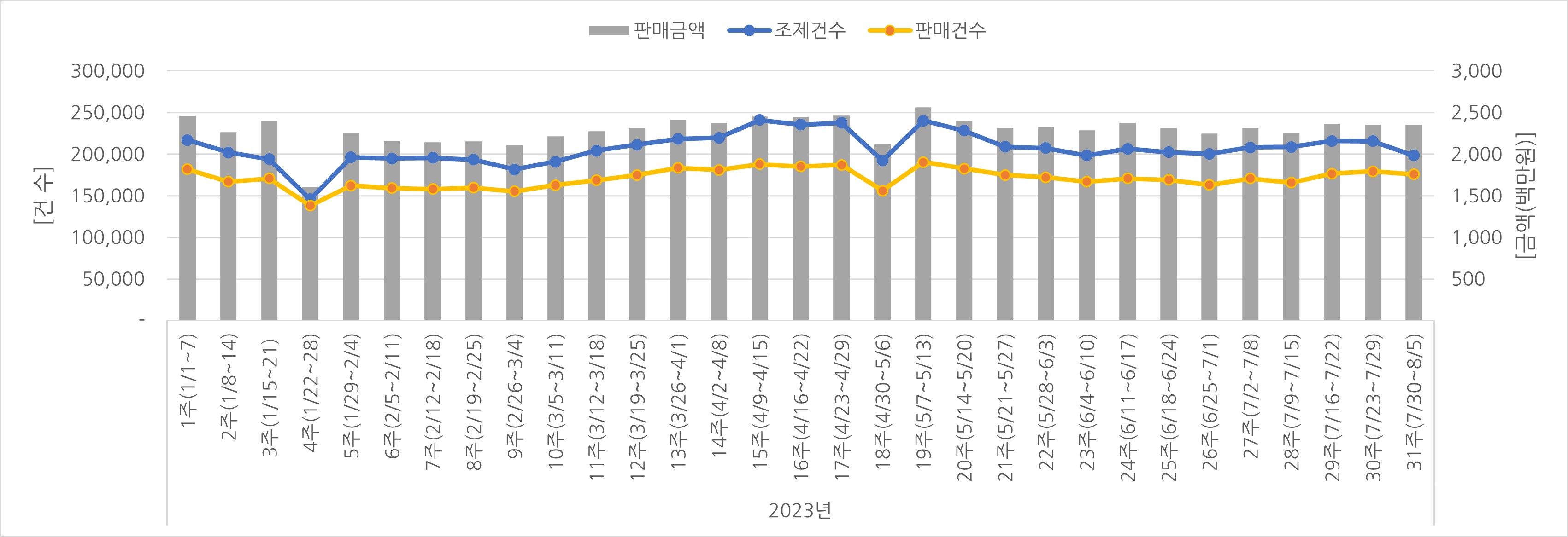 07_조제판매건수.jpg