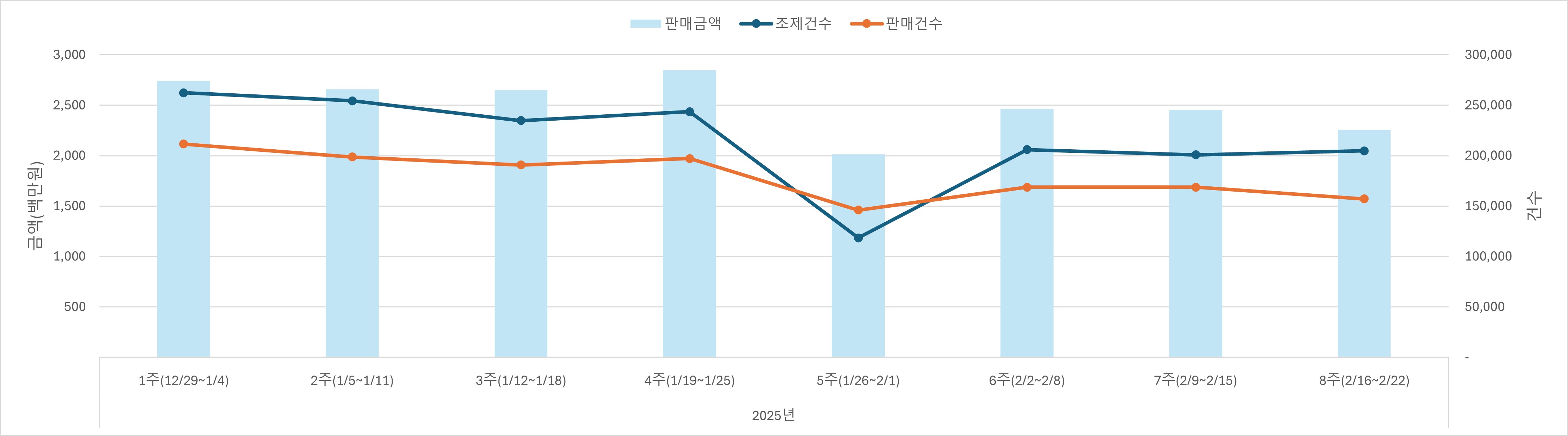 01_조제판매건수.jpg