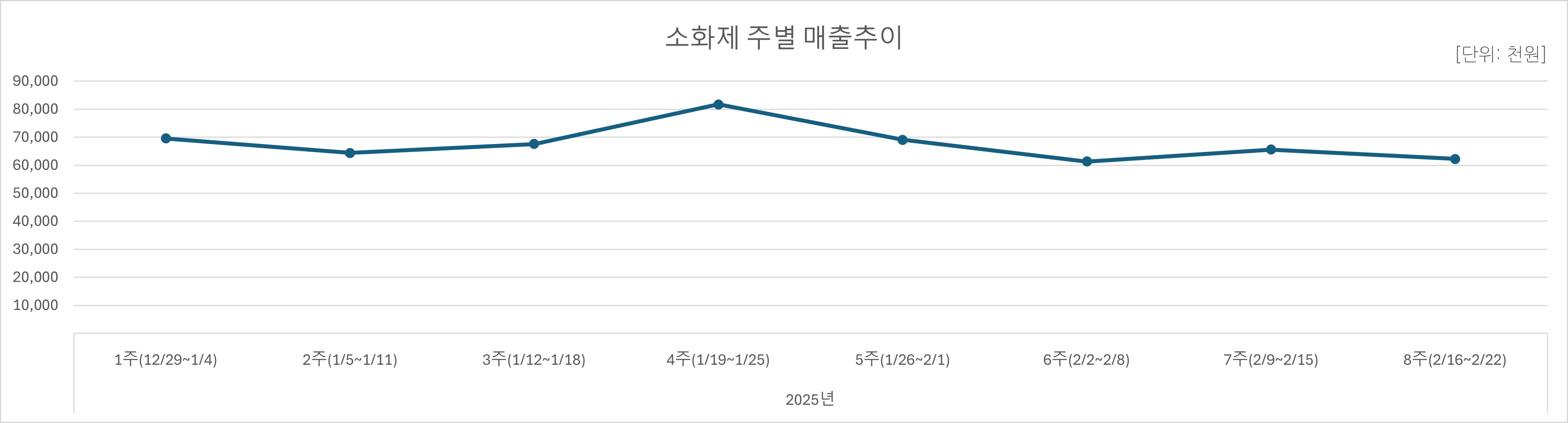 07_소화제.jpg