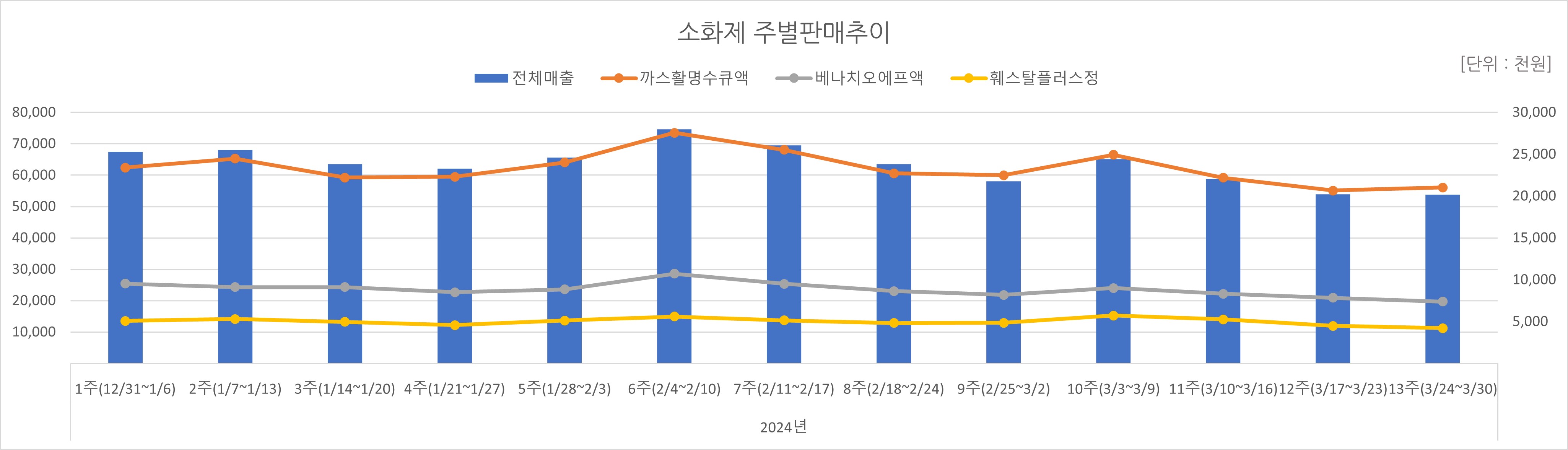 07_소화제.jpg