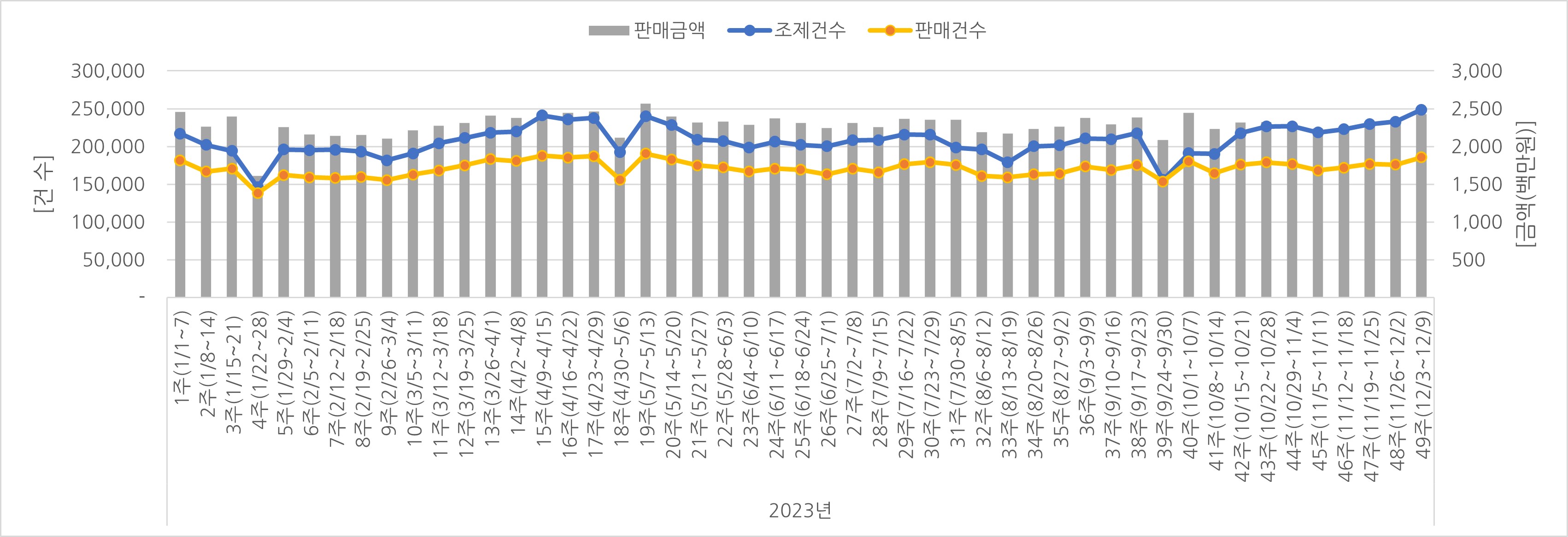 07_조제판매건수.jpg