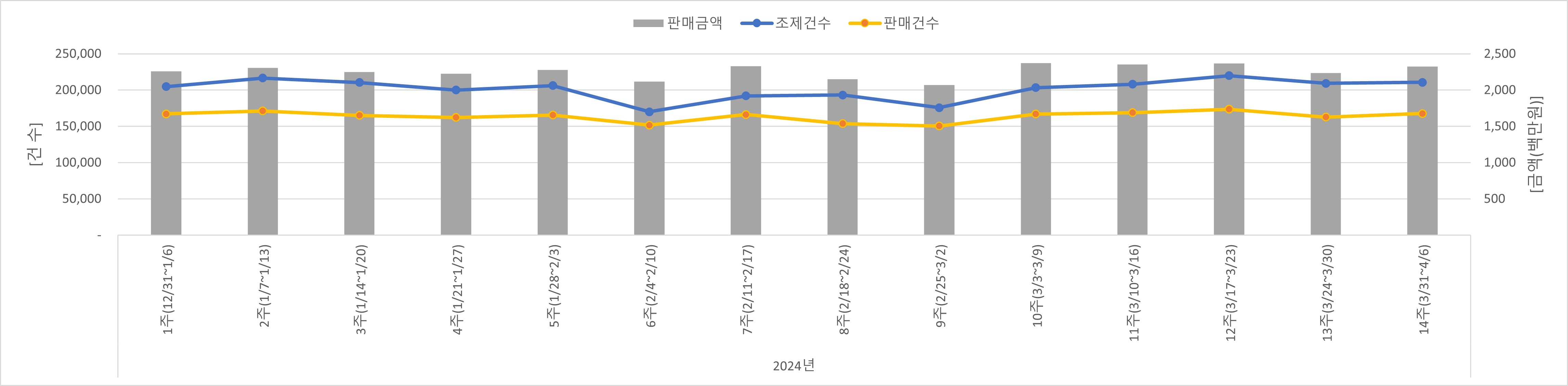 01_조제판매건수.jpg