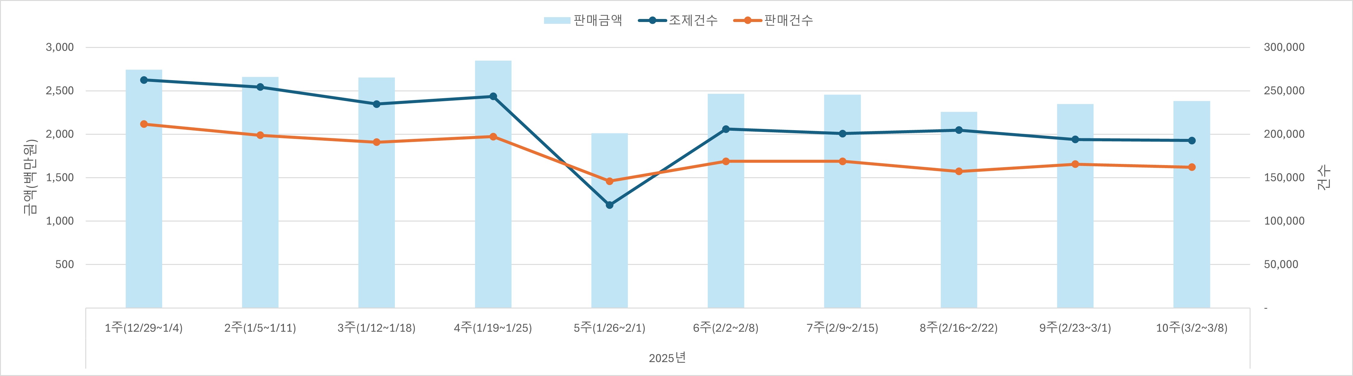 01_조제판매건수.jpg