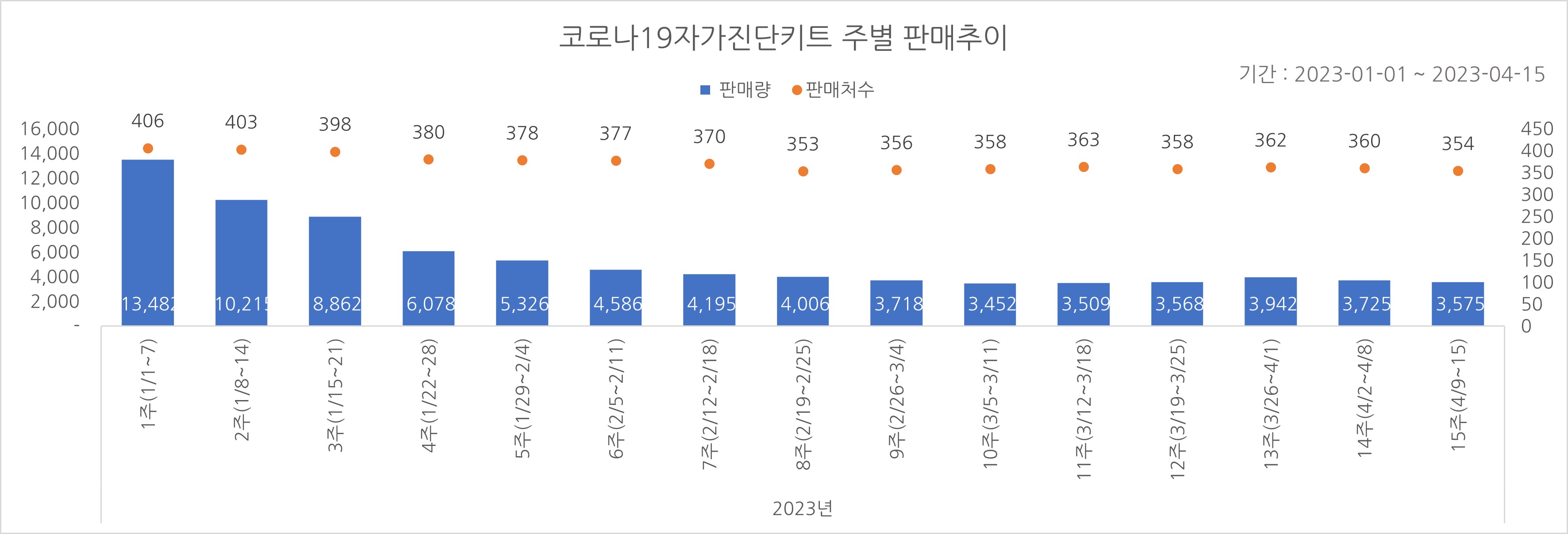 01_코로나진단키트_주별추이.jpg