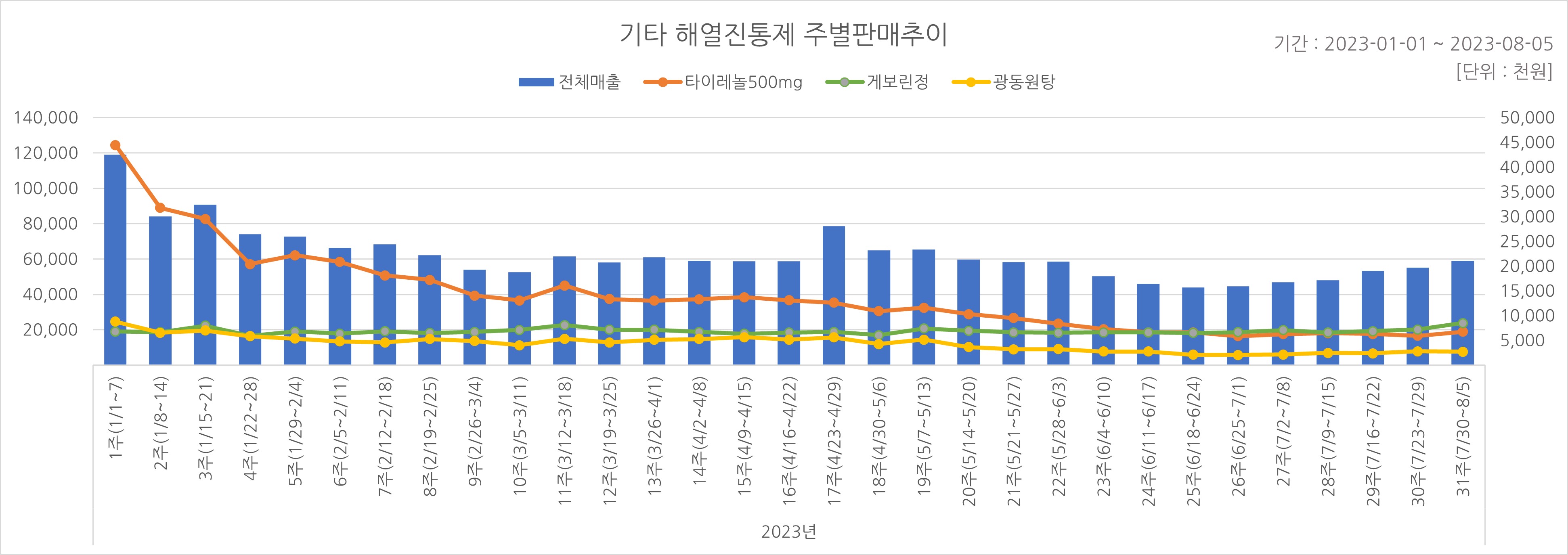 05_해열진통.jpg