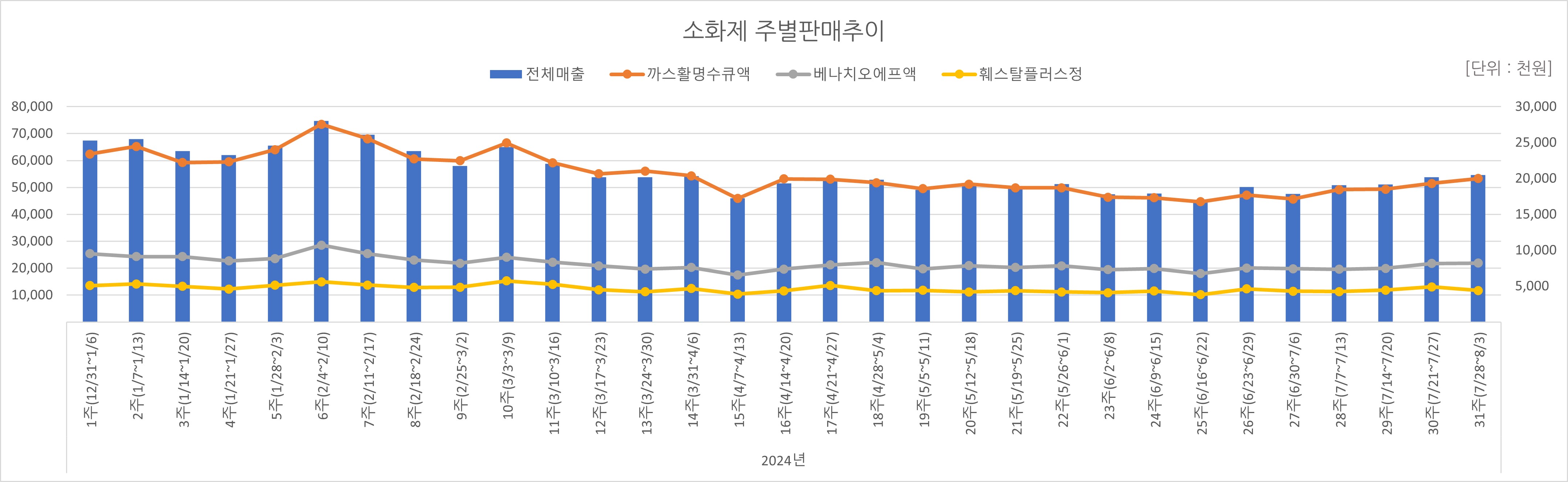 07_소화제.jpg