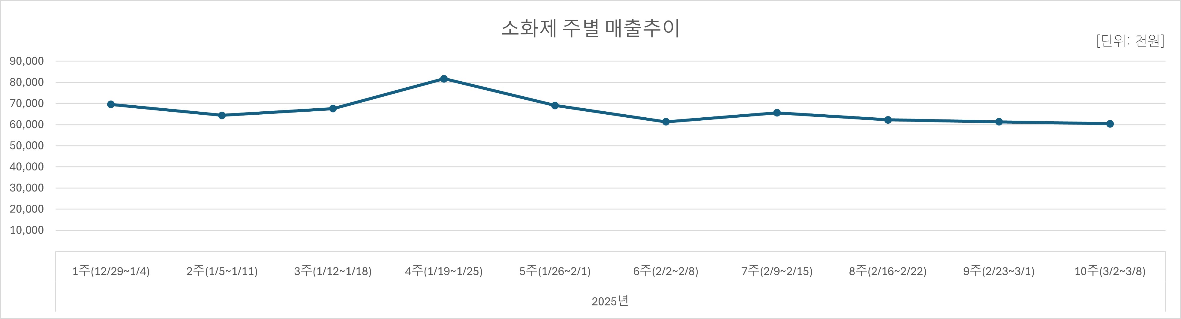 07_소화제.jpg