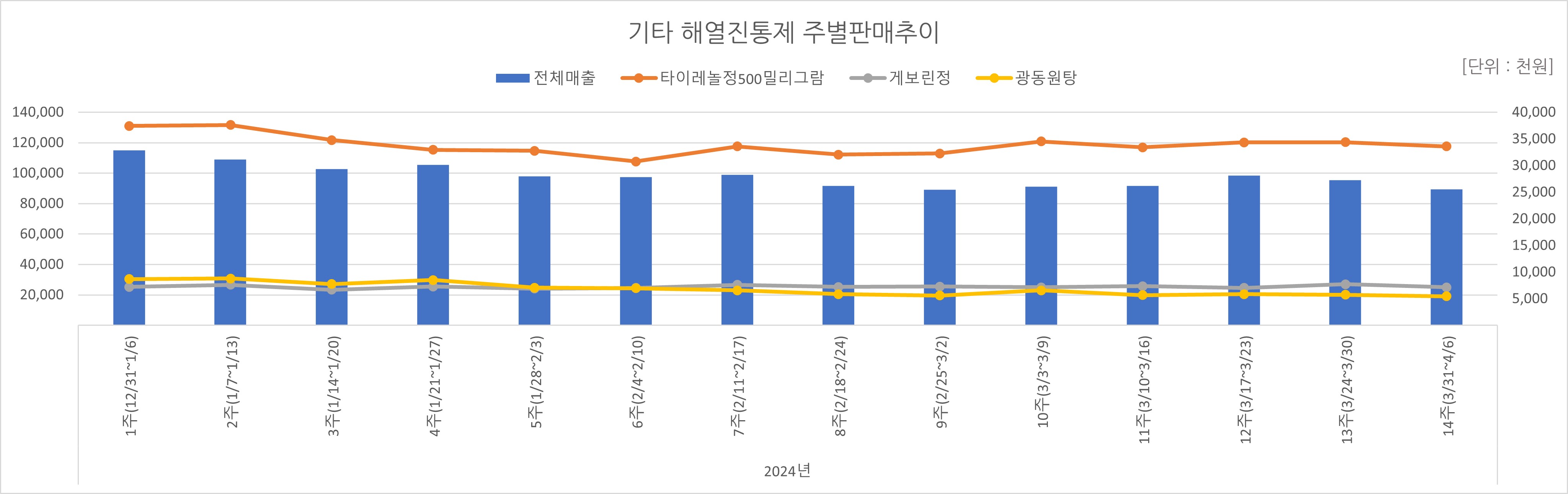 05_해열진통.jpg