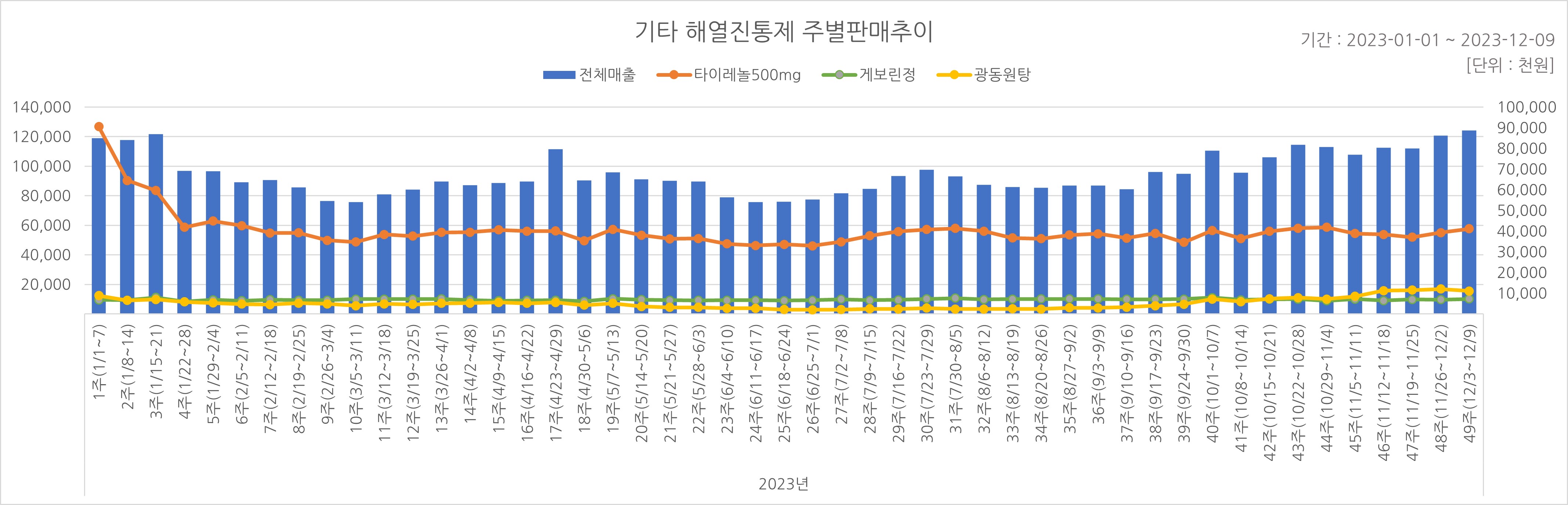 05_해열진통.jpg