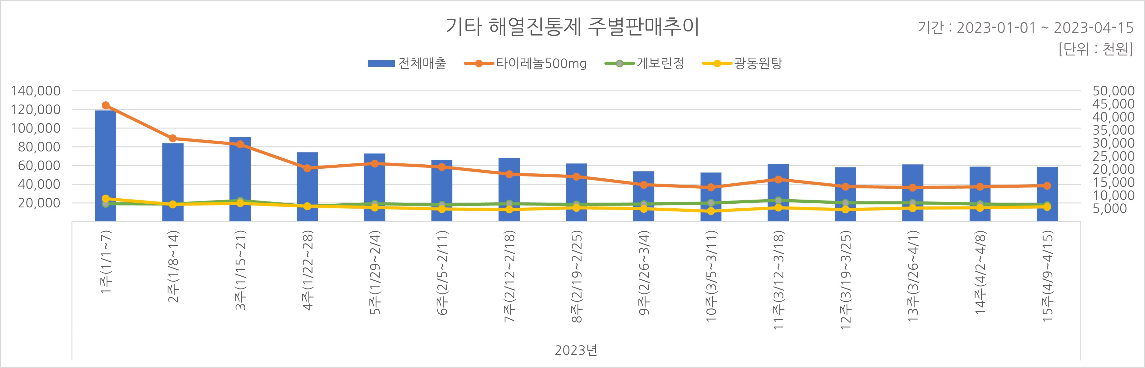 05_해열진통.jpg