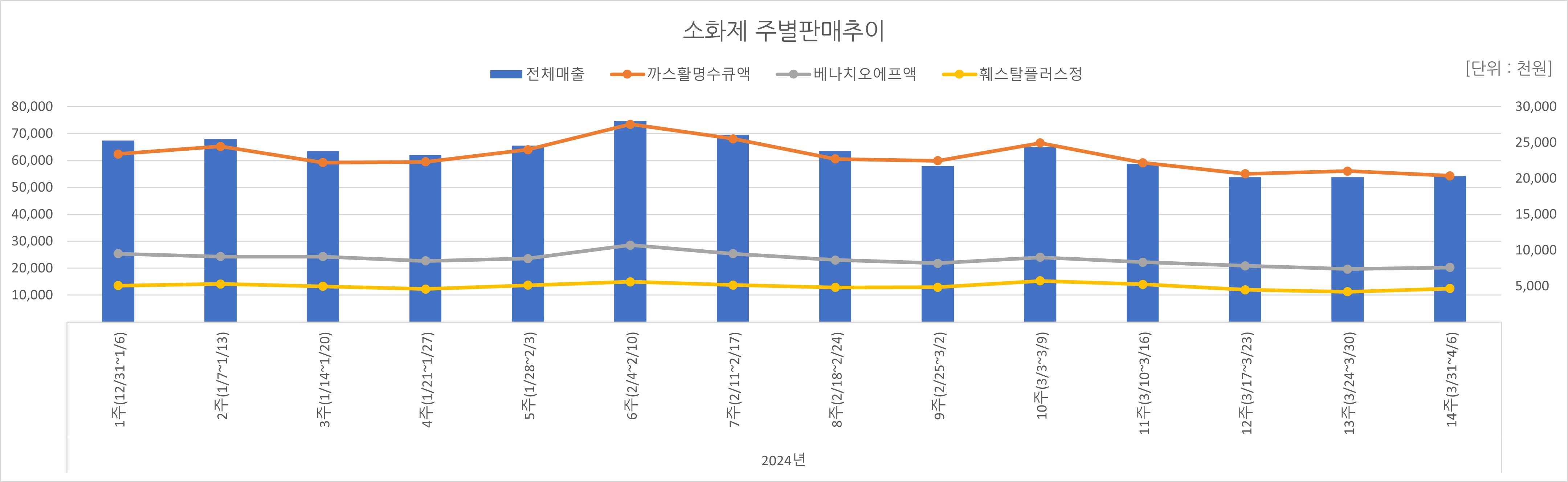 07_소화제.jpg