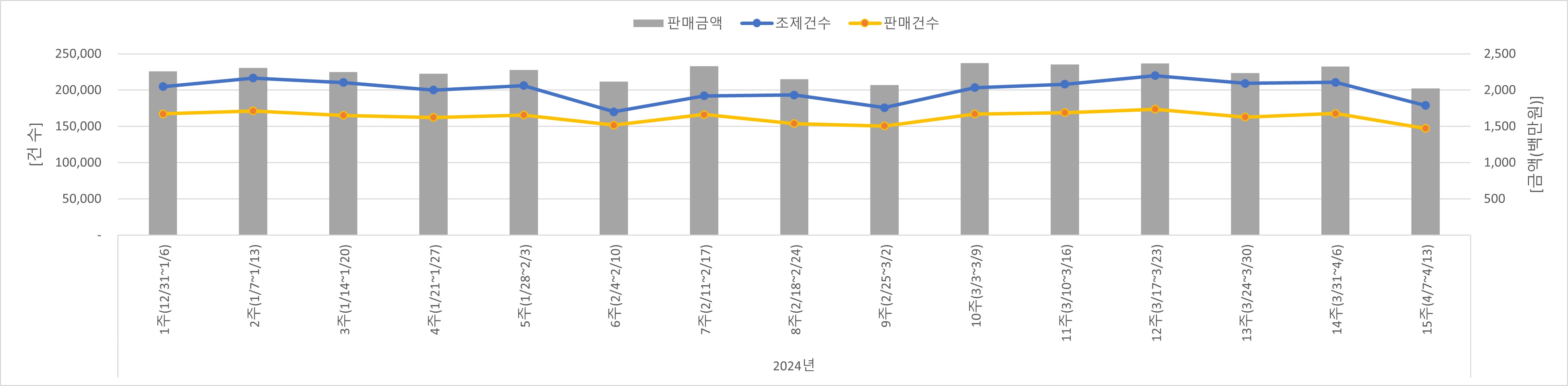 01_조제판매건수.jpg