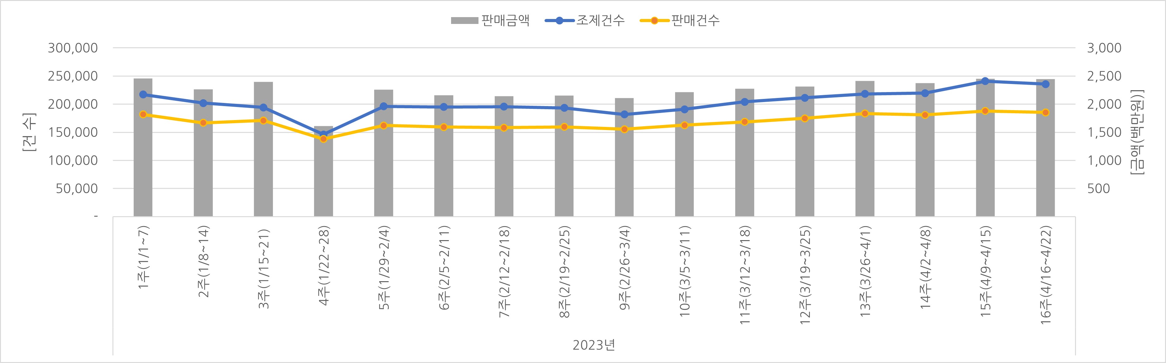 07_조제판매건수.jpg