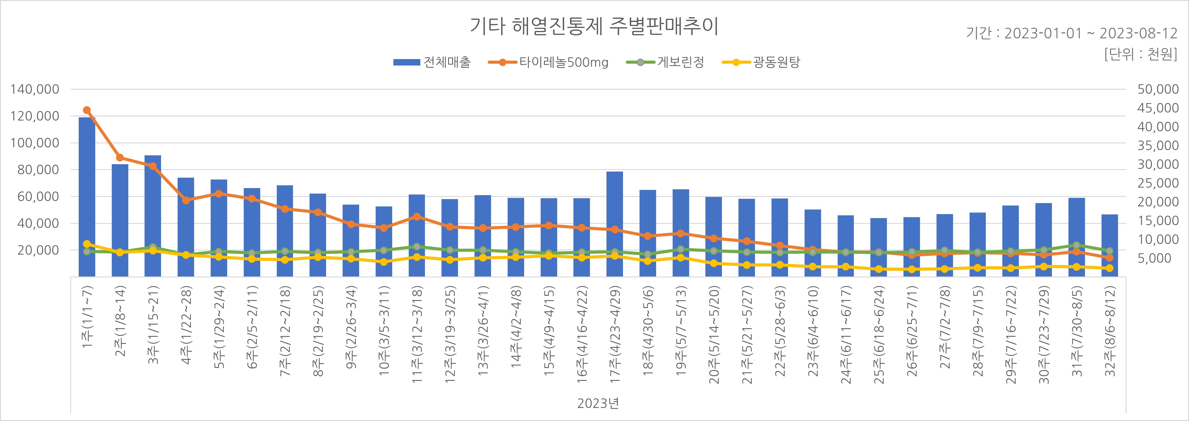 05_해열진통.jpg