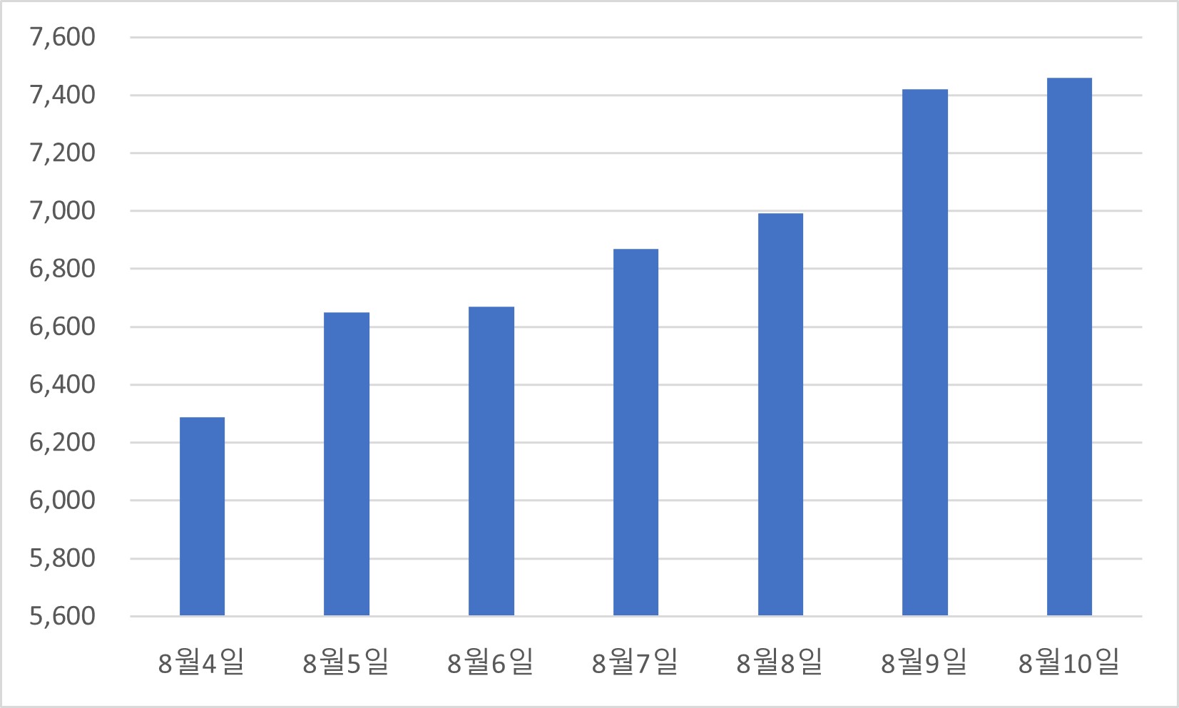 02_1_코로나진단키트_32주차_2kit가격추이.jpg