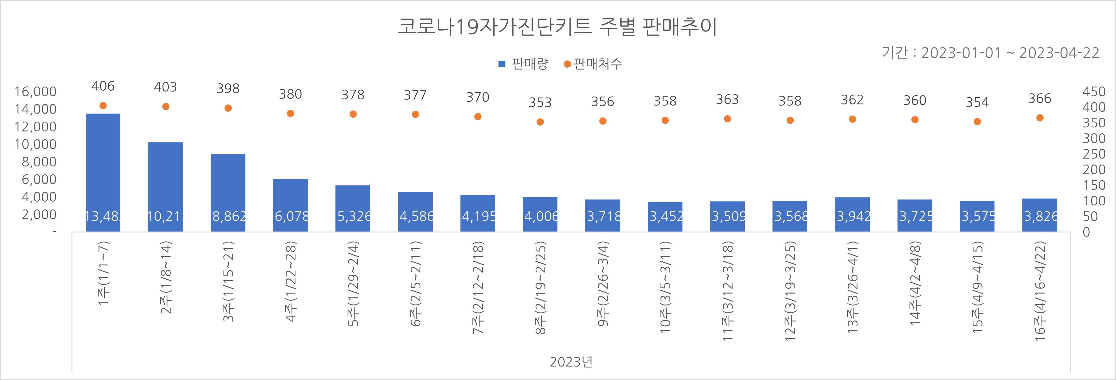 01_코로나진단키트_주별추이.jpg