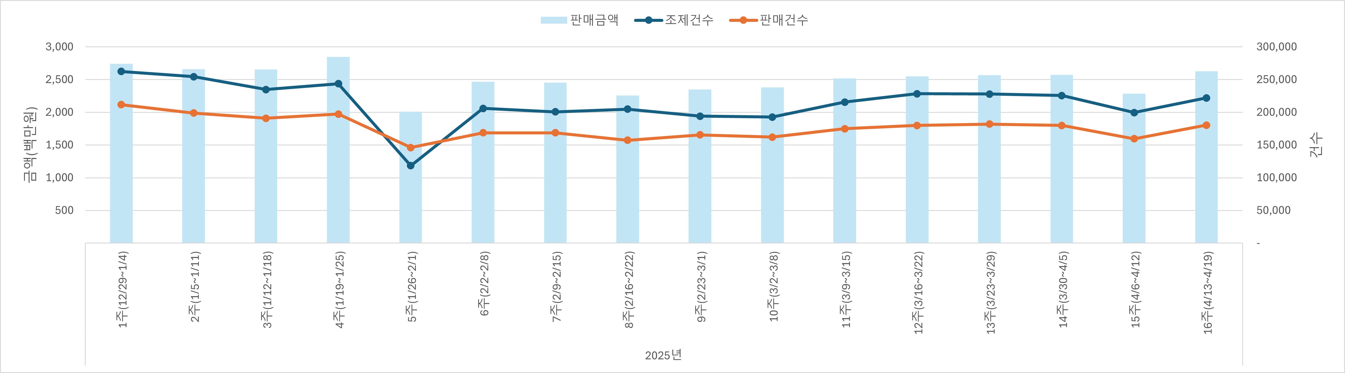 01_조제판매건수.jpg