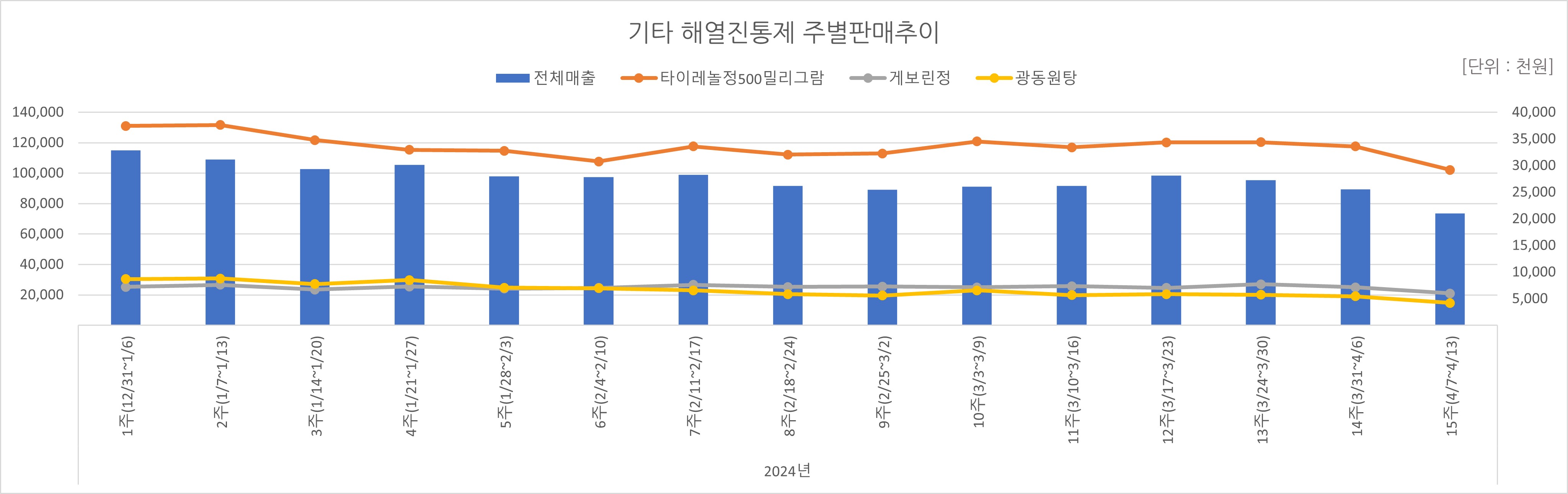 05_해열진통.jpg