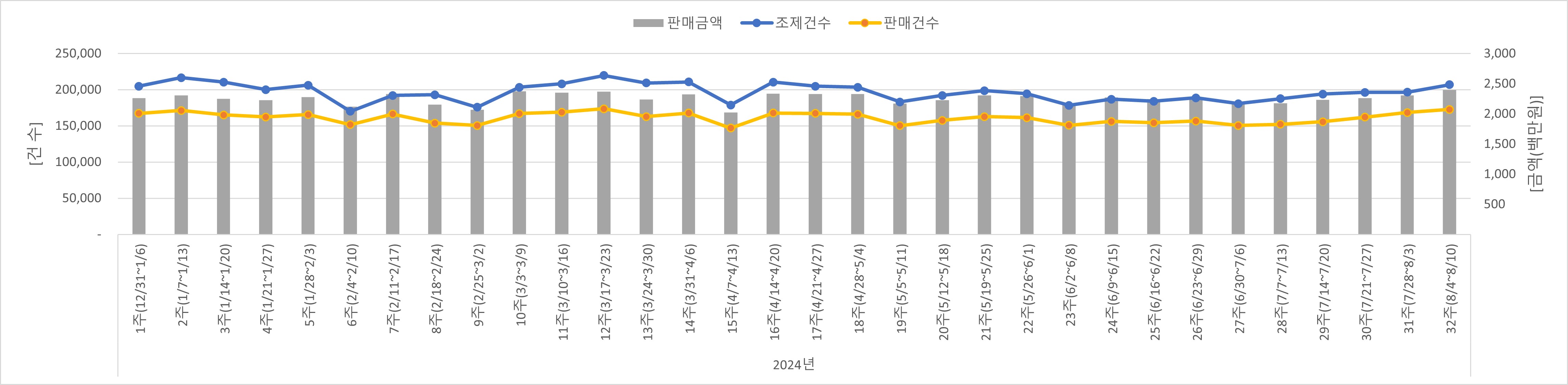 01_조제판매건수.jpg