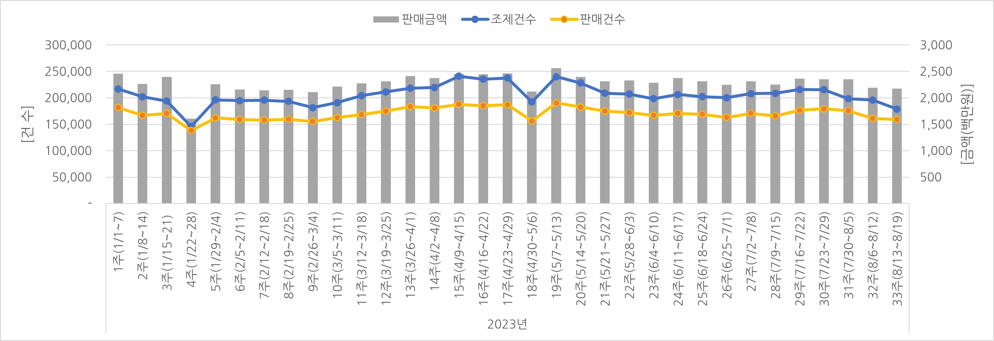 07_조제판매건수.jpg