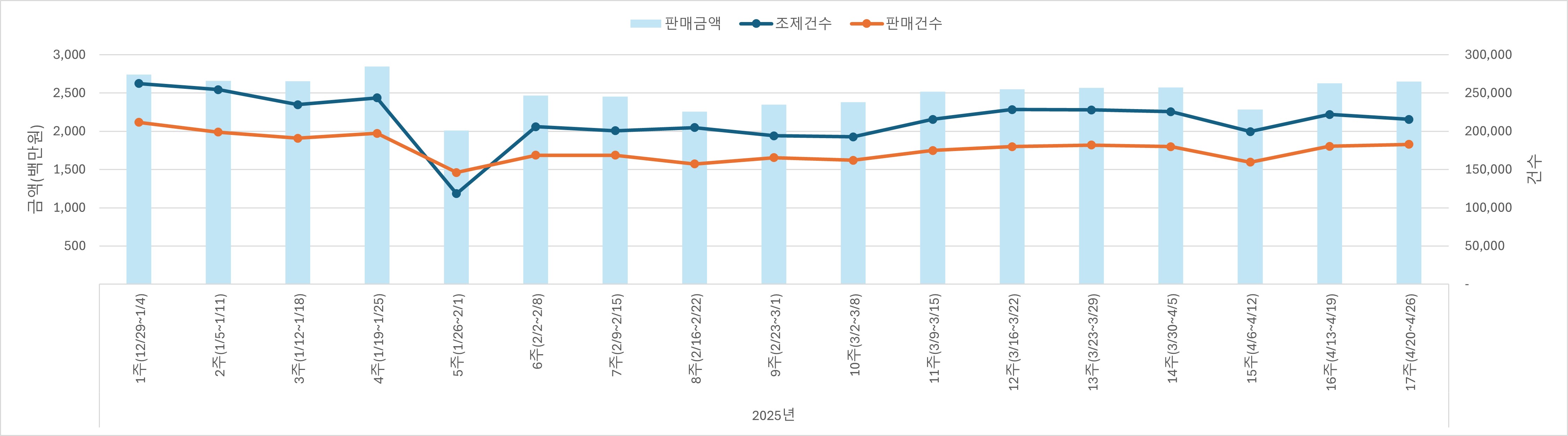 01_조제판매건수.jpg