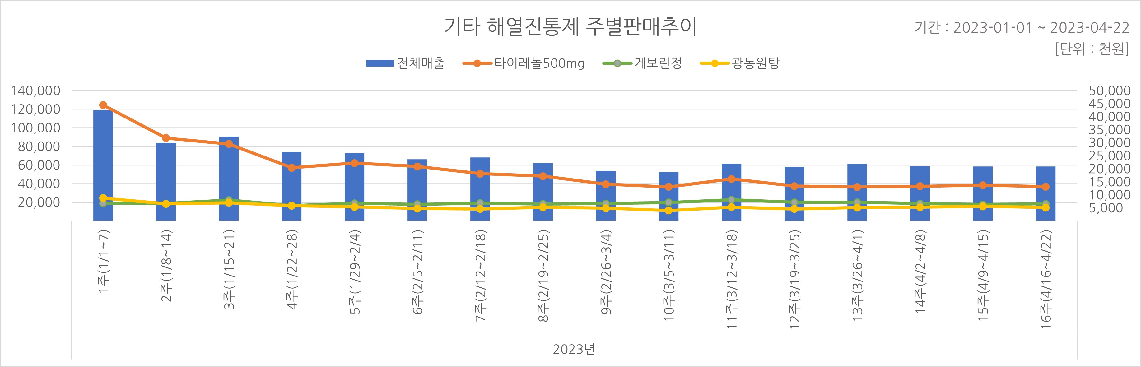 05_해열진통.jpg