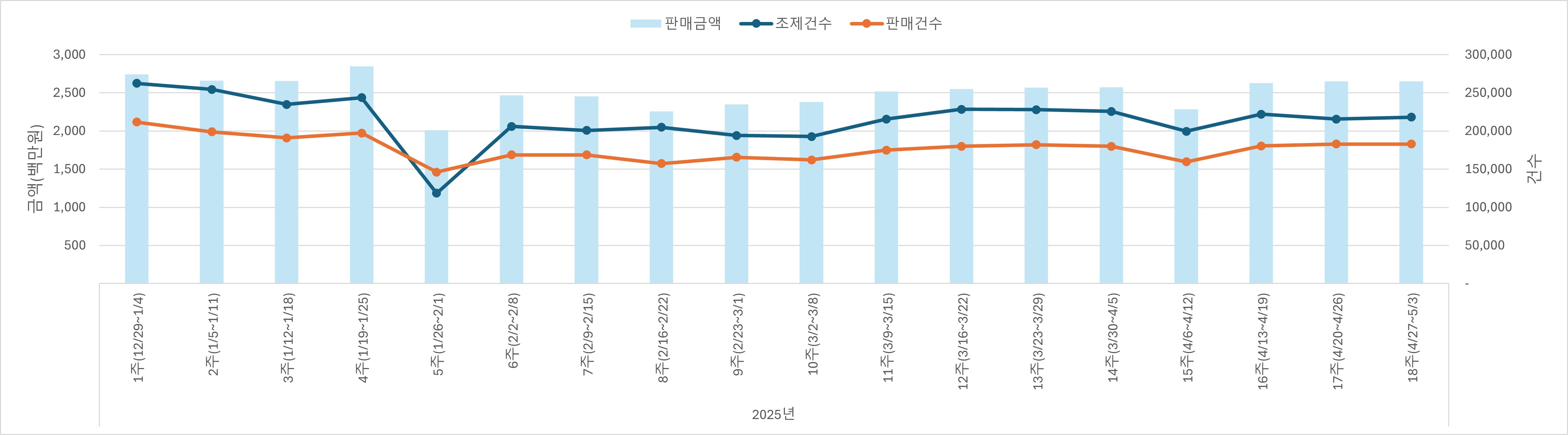 01_조제판매건수.jpg