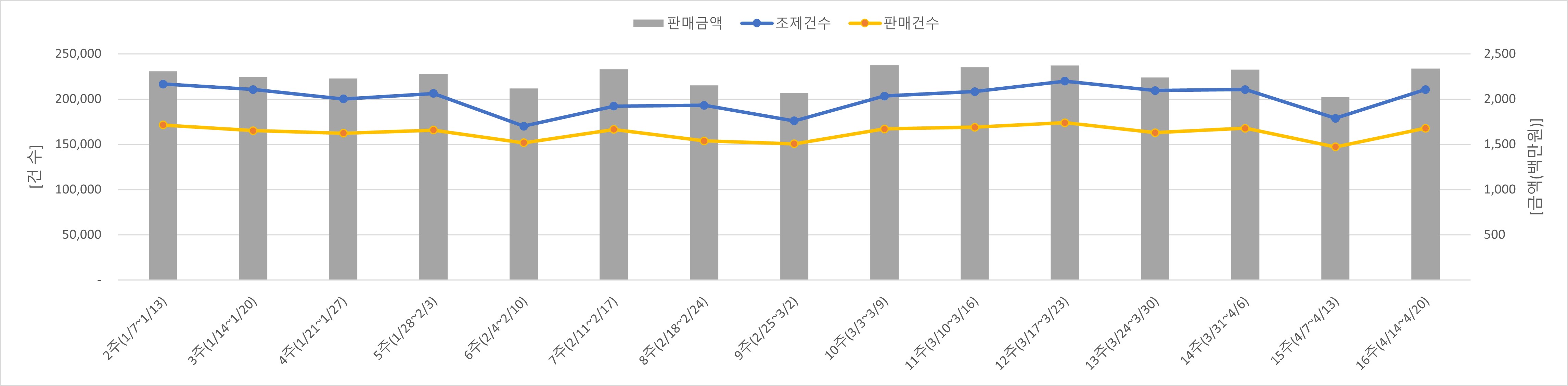 01_조제판매건수.jpg