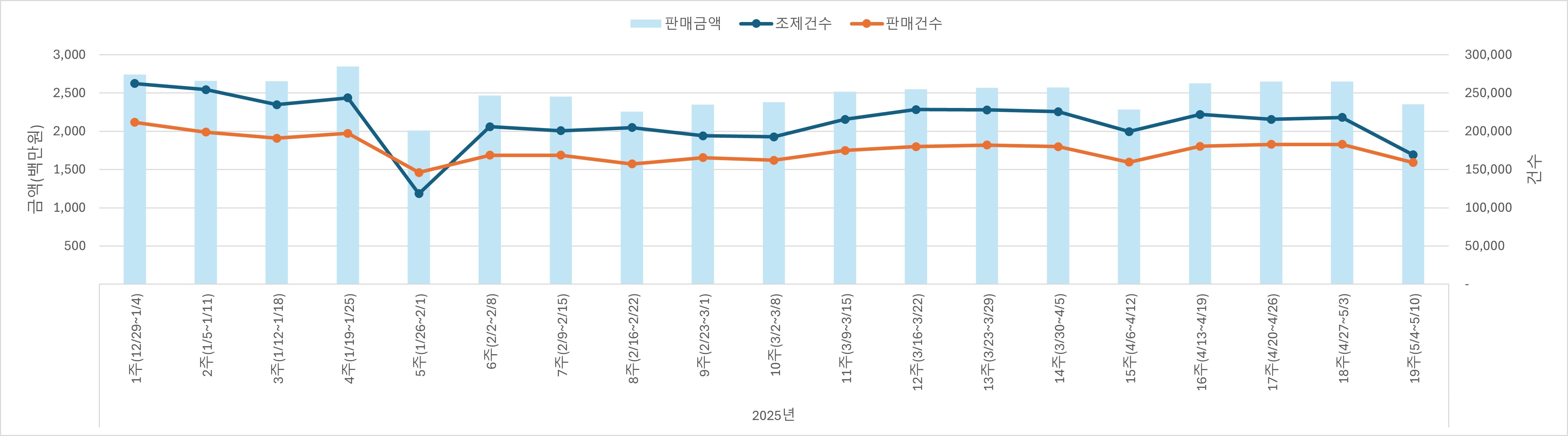01_조제판매건수.jpg