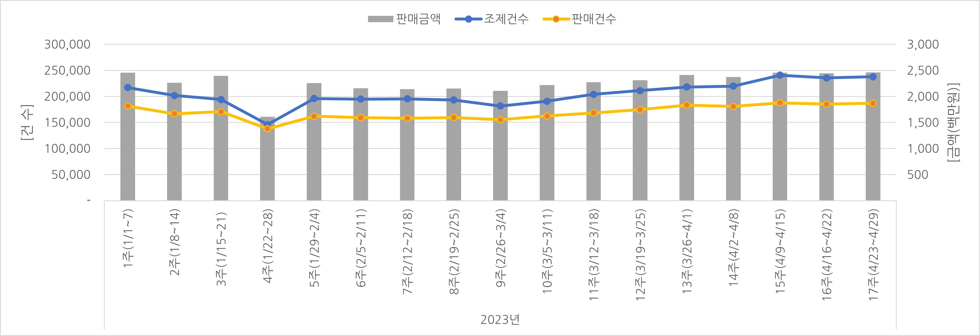 07_조제판매건수.jpg