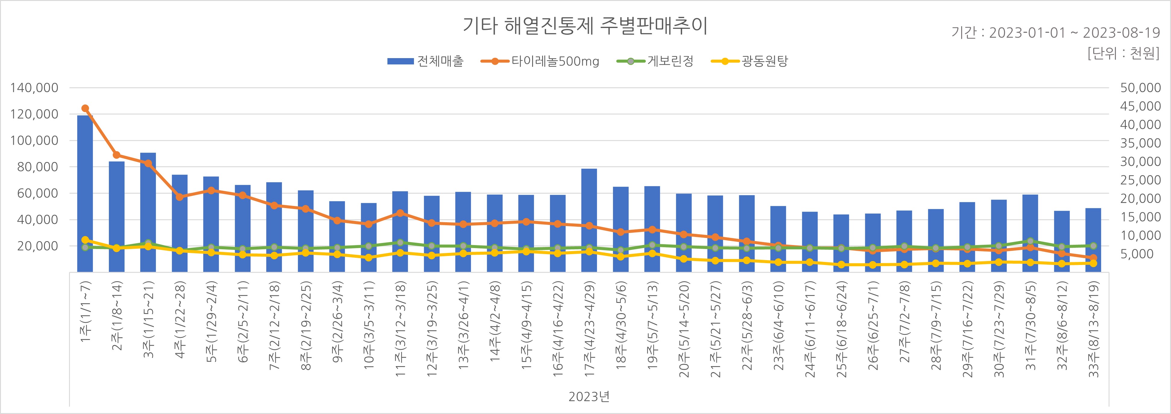 05_해열진통.jpg