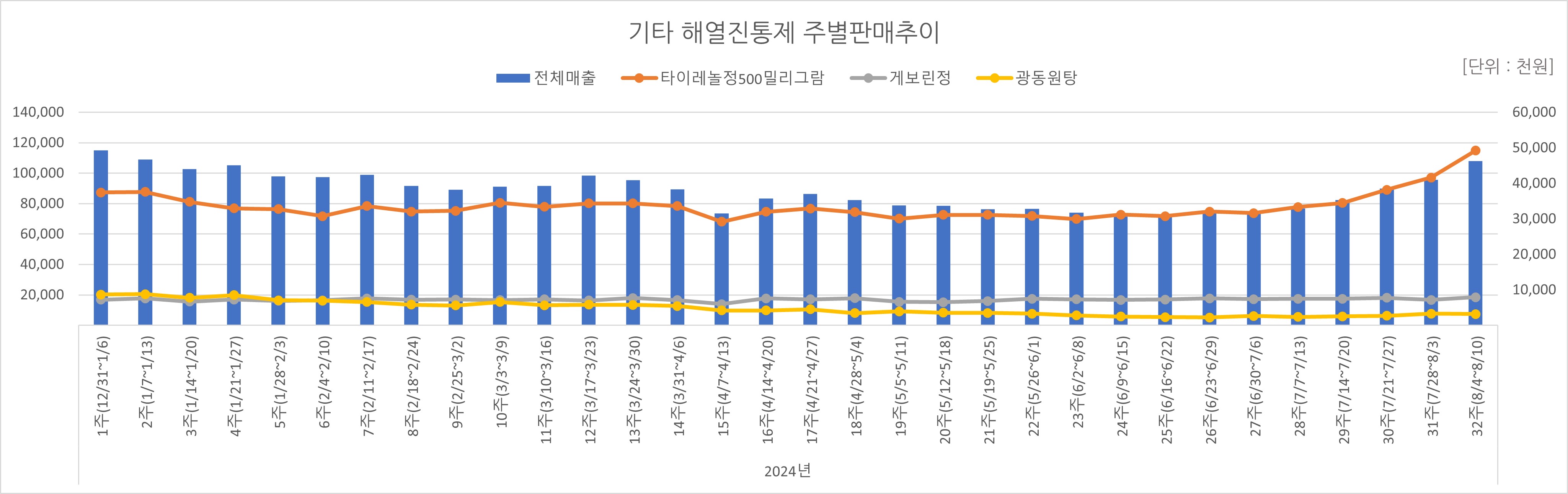 05_해열진통.jpg