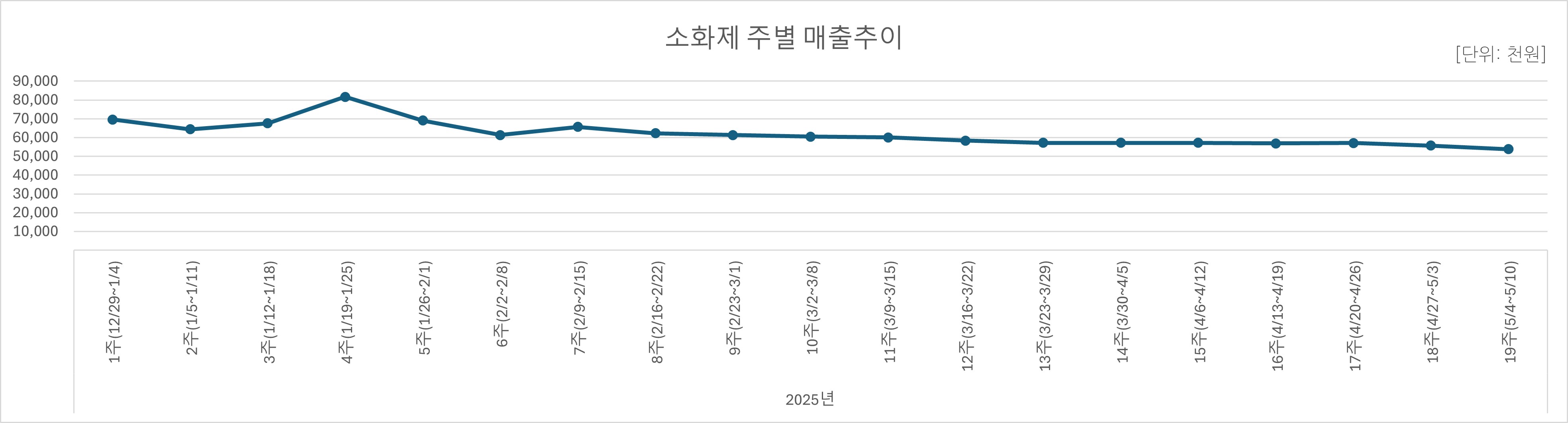 07_소화제.jpg