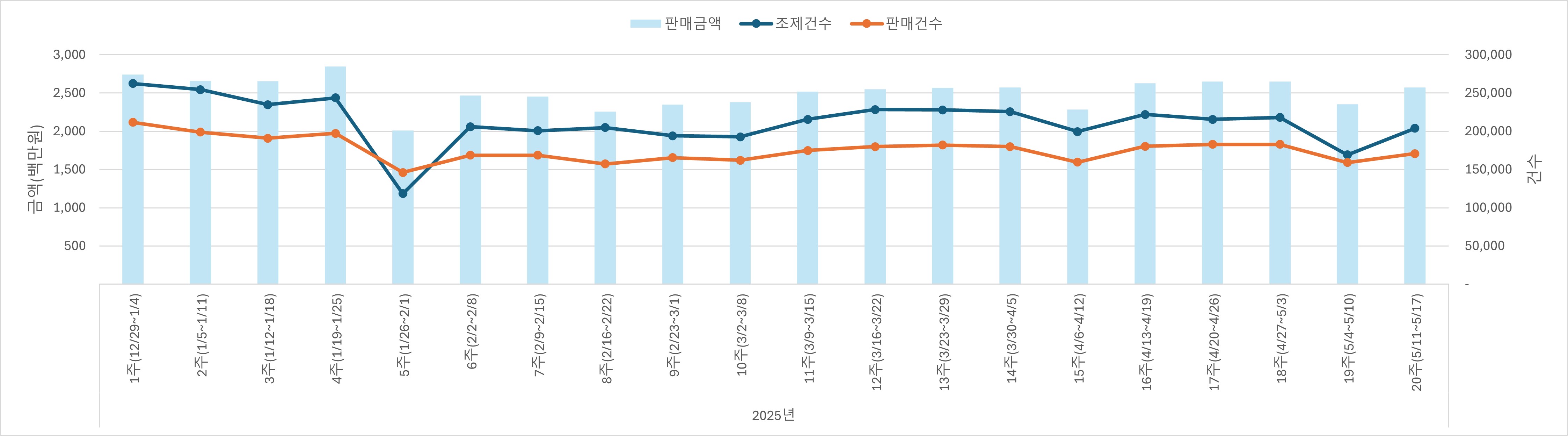 01_조제판매건수.jpg