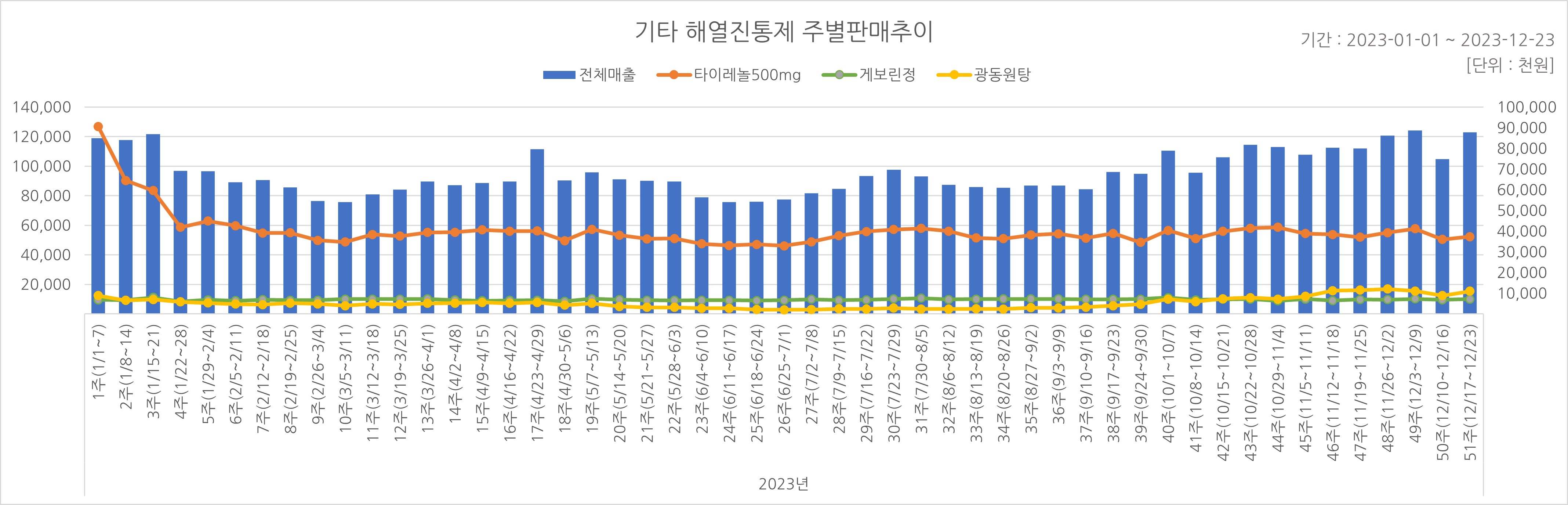 05_해열진통.jpg