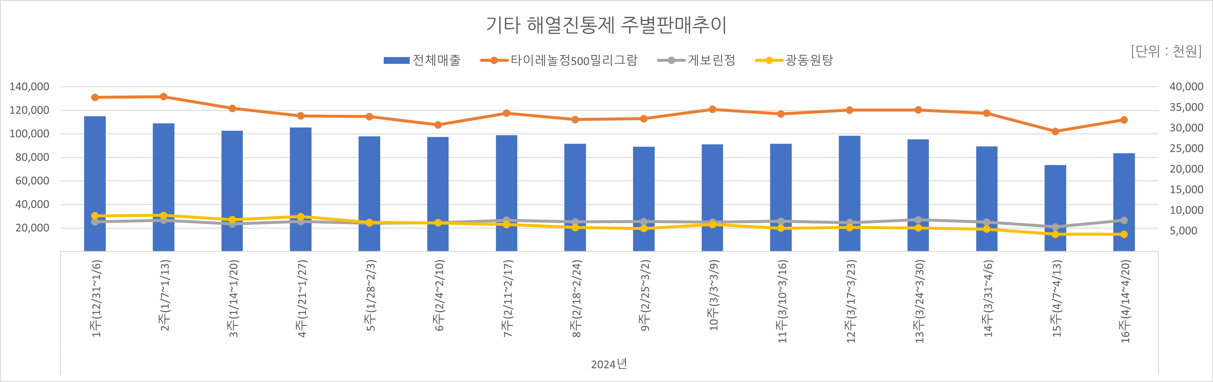 05_해열진통.jpg