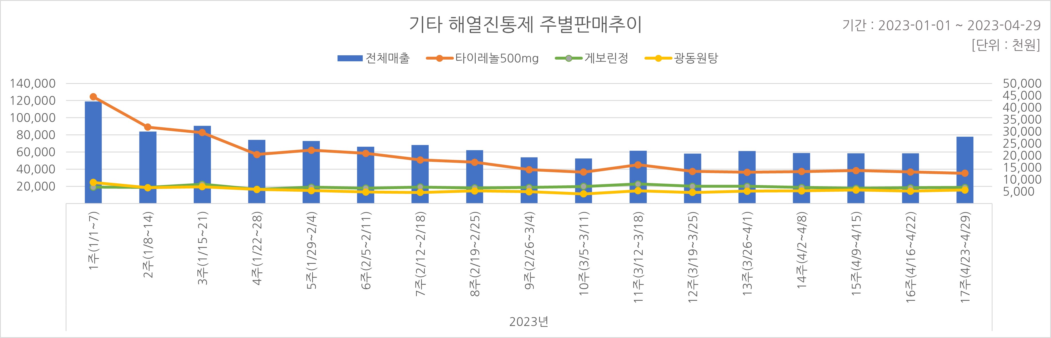 05_해열진통.jpg