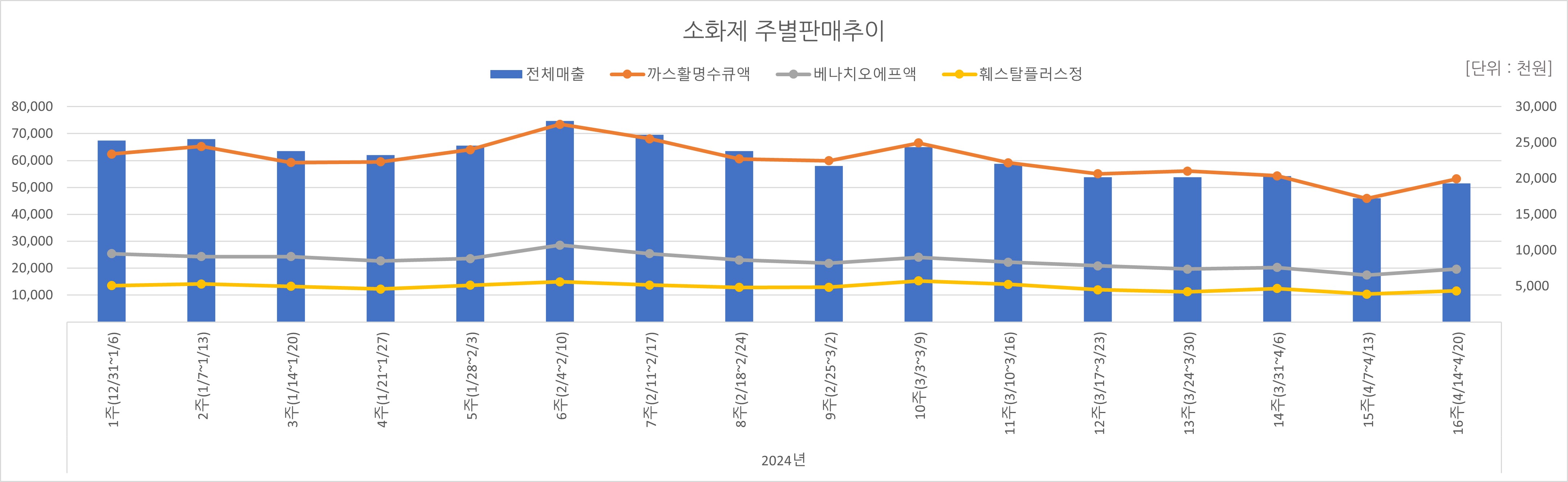 07_소화제.jpg