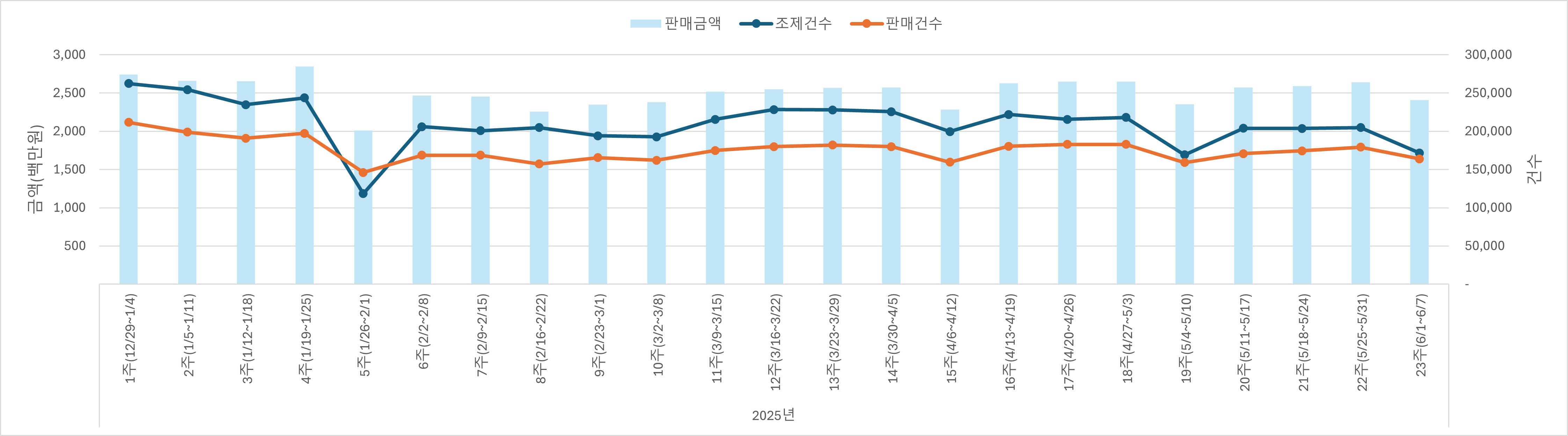 01_조제판매건수.jpg