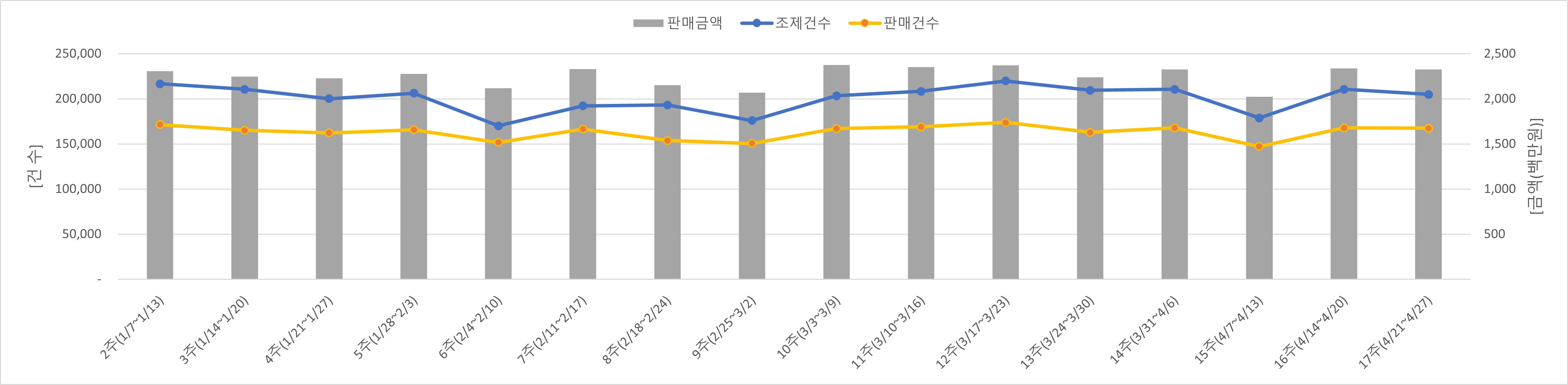 01_조제판매건수.jpg