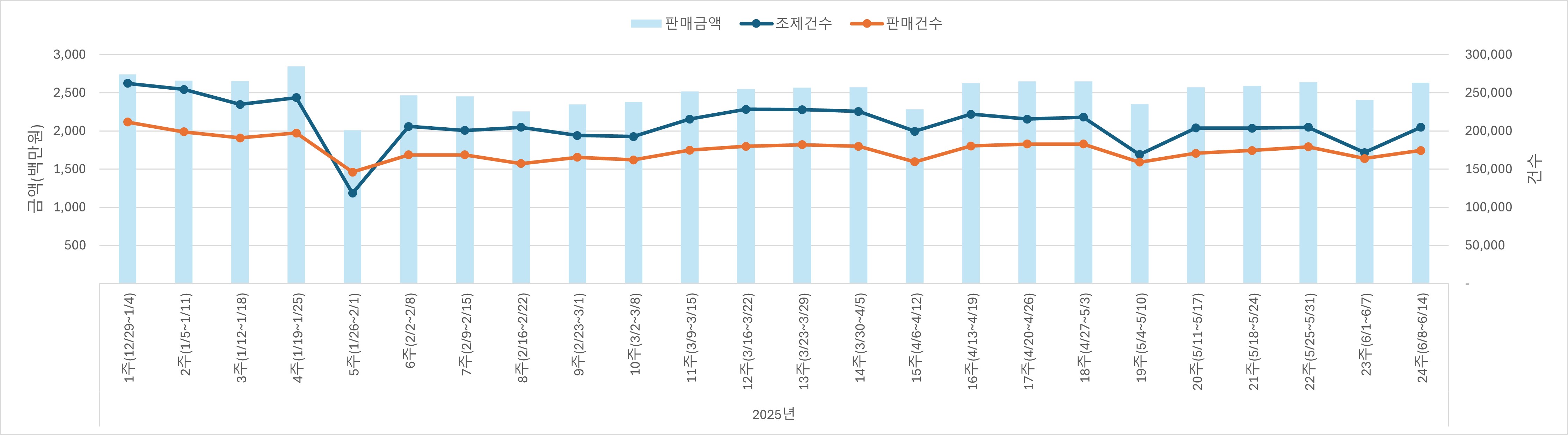 01_조제판매건수.jpg