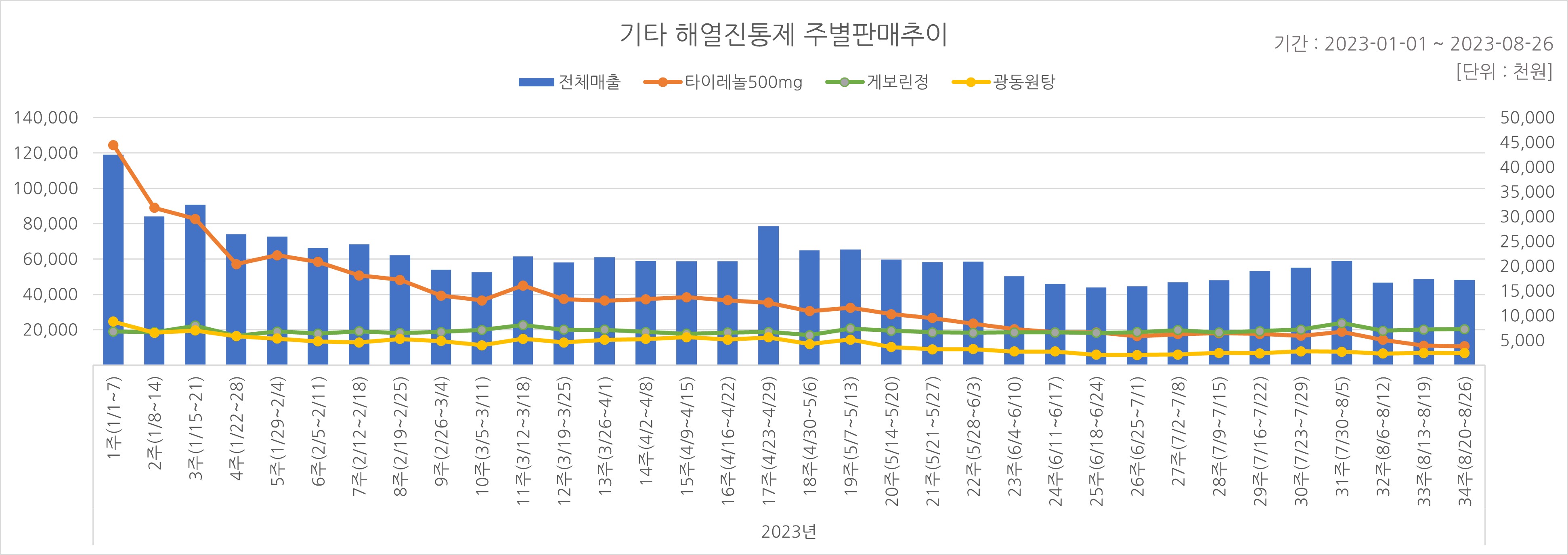 05_해열진통.jpg