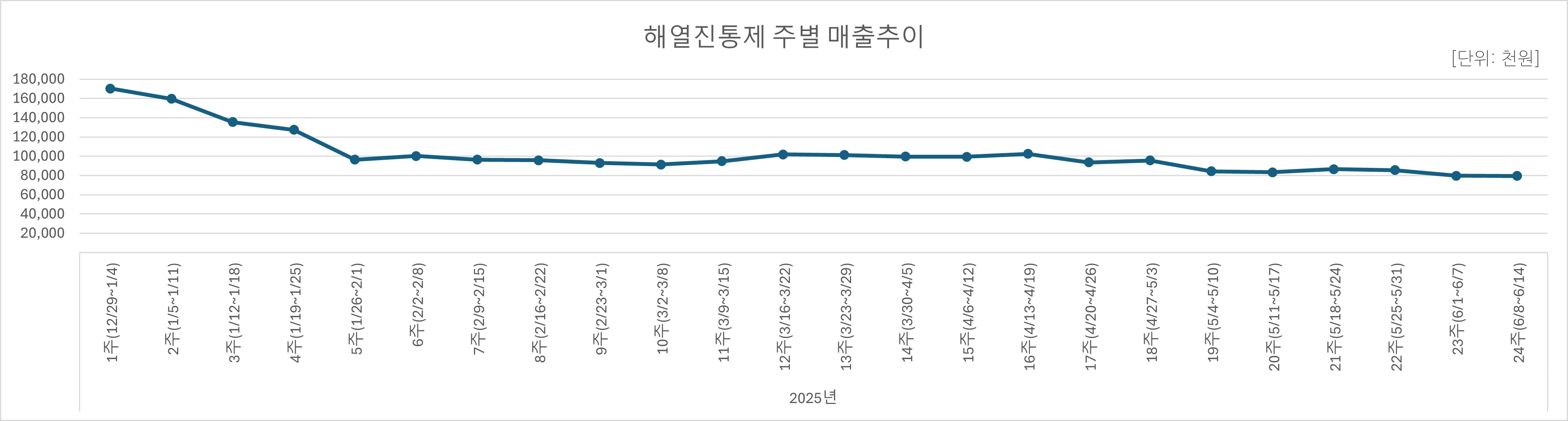 05_해열진통.jpg