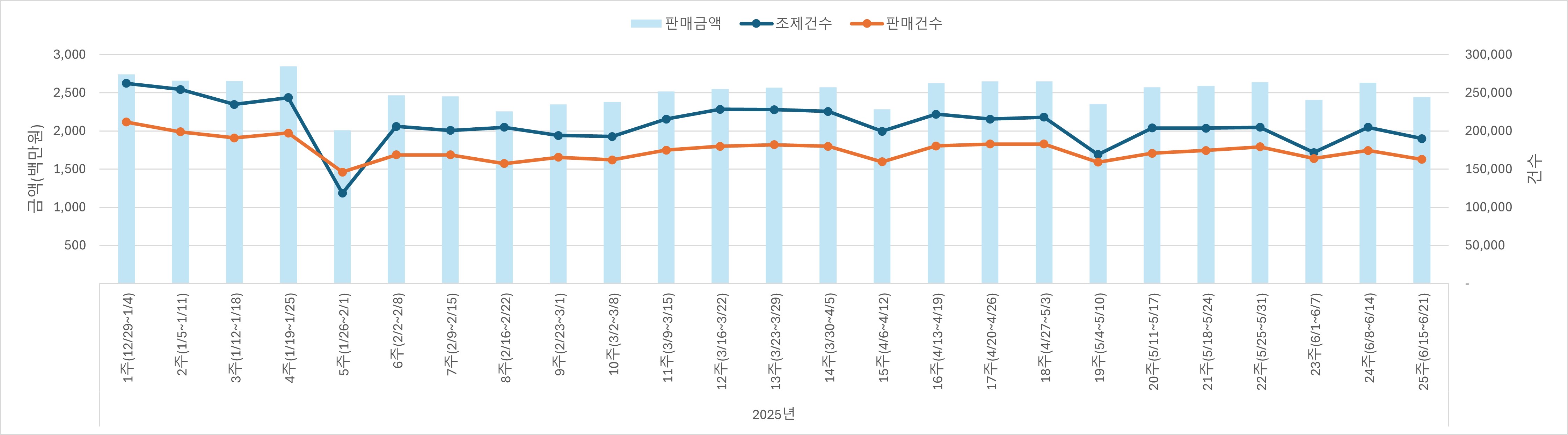 01_조제판매건수.jpg
