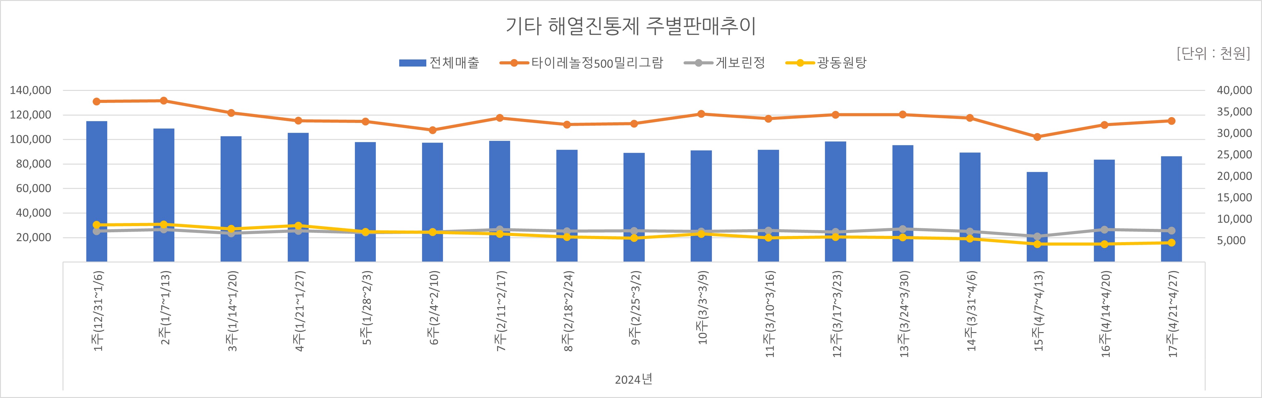 05_해열진통.jpg