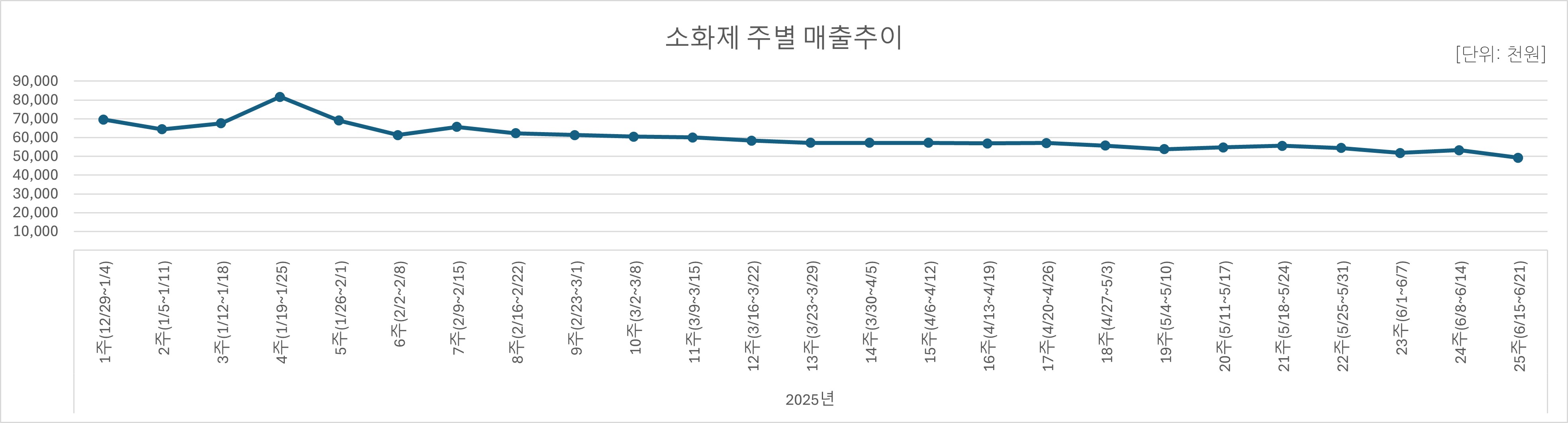 07_소화제.jpg