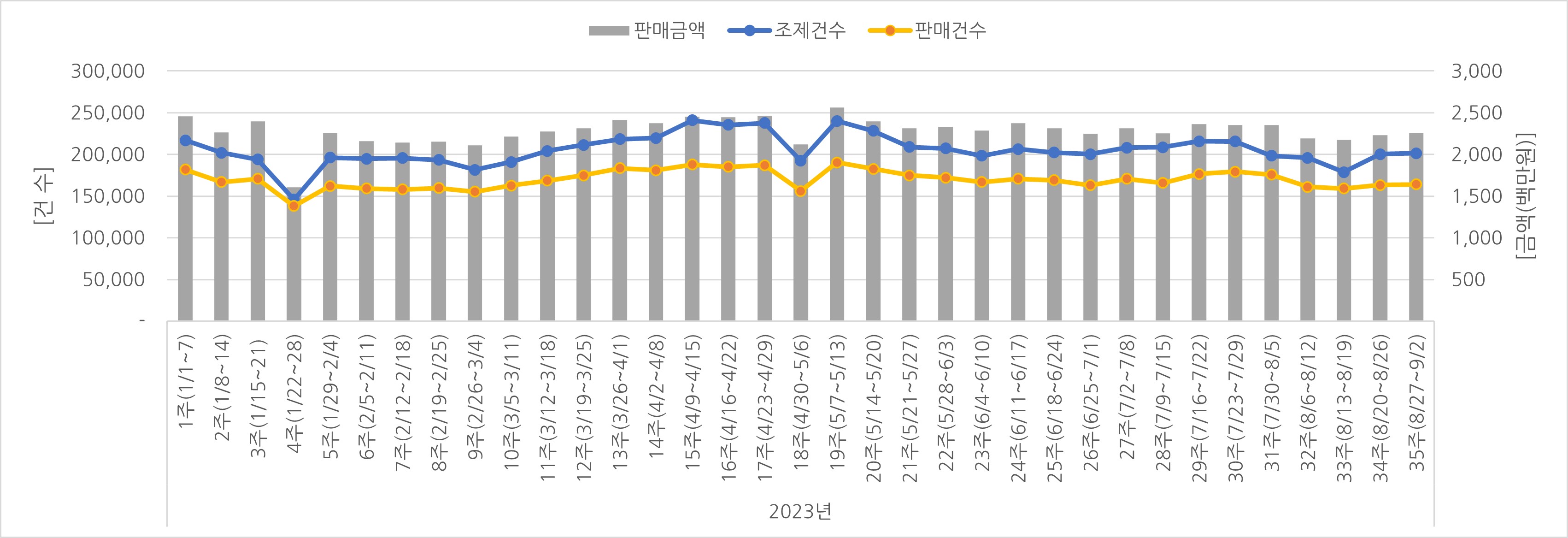 07_조제판매건수.jpg