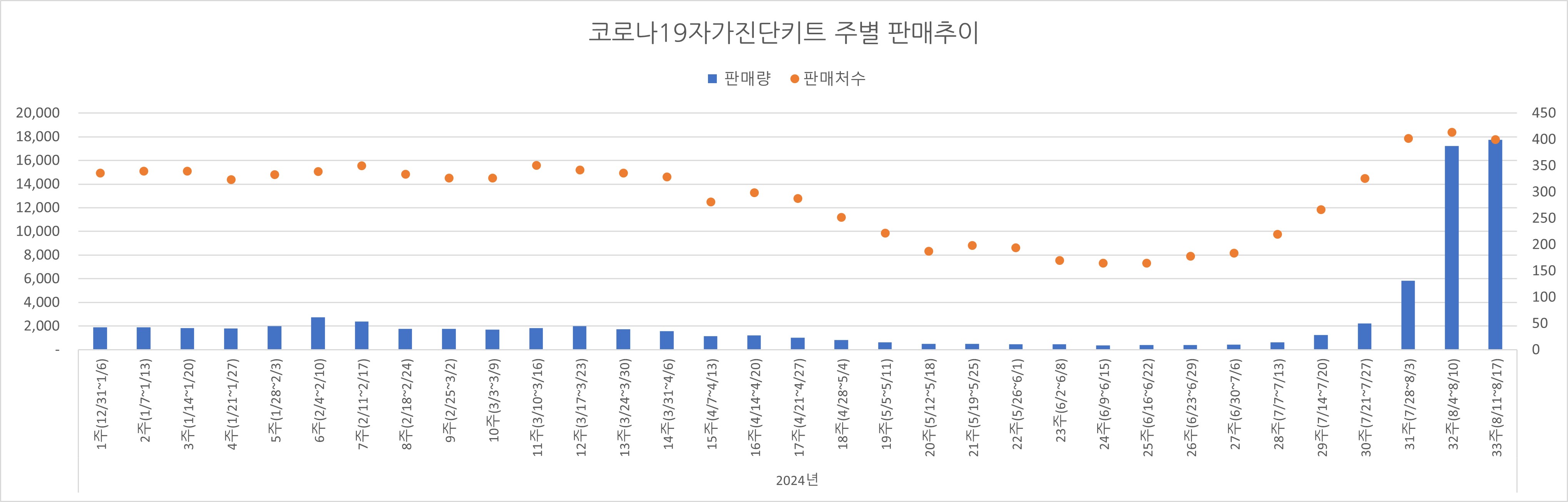 02_코로나진단키트_주별추이.jpg